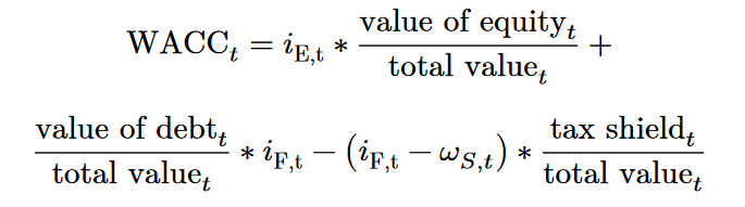 WACC Formula